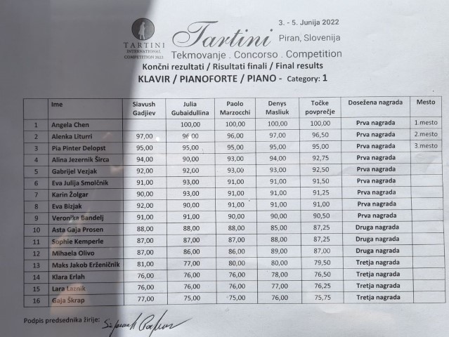 Pia odlična na mednarodnem tekmovanju Tartini v Piranu